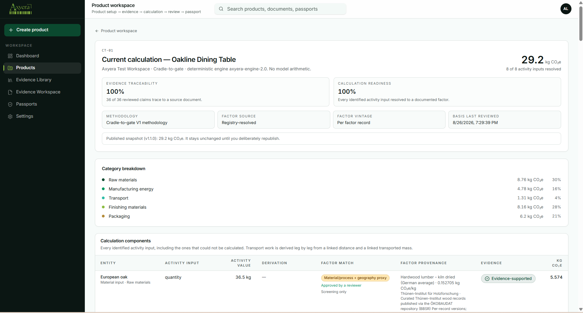 Axyera deterministic calculation with traceability, readiness, breakdown and factor provenance