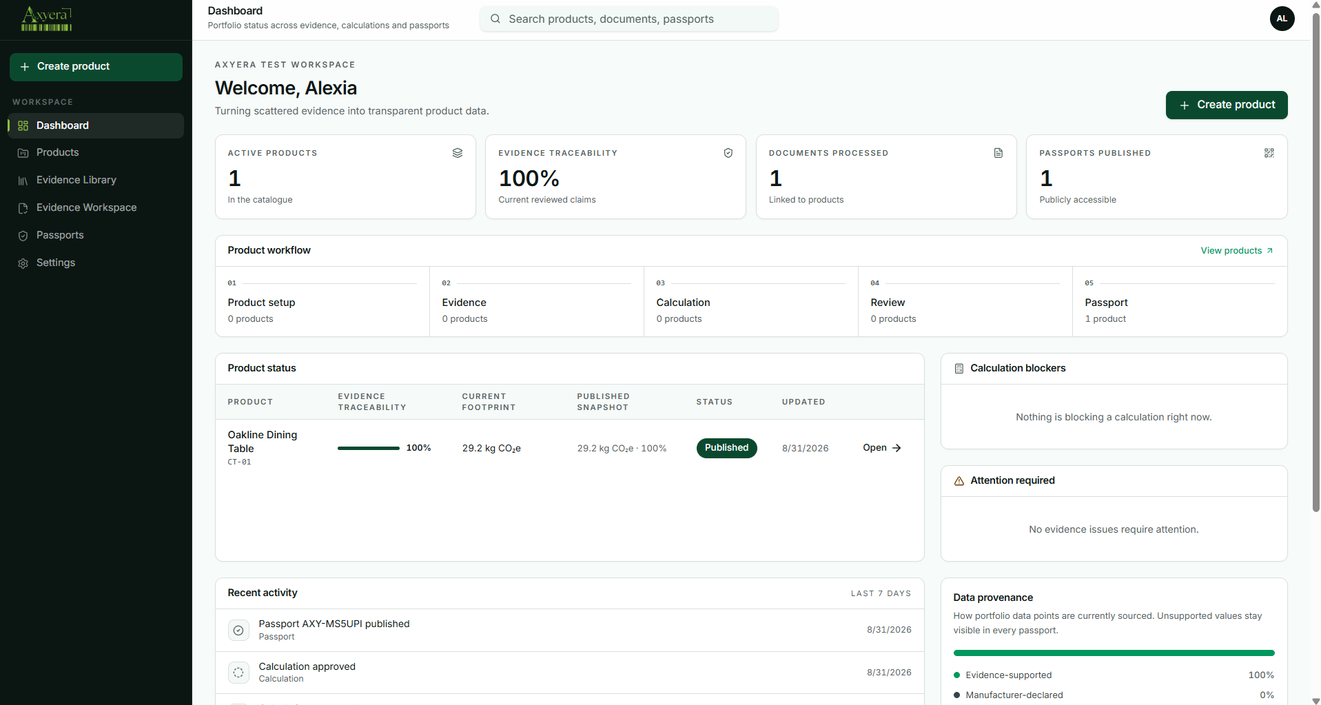 Axyera authenticated manufacturer dashboard
